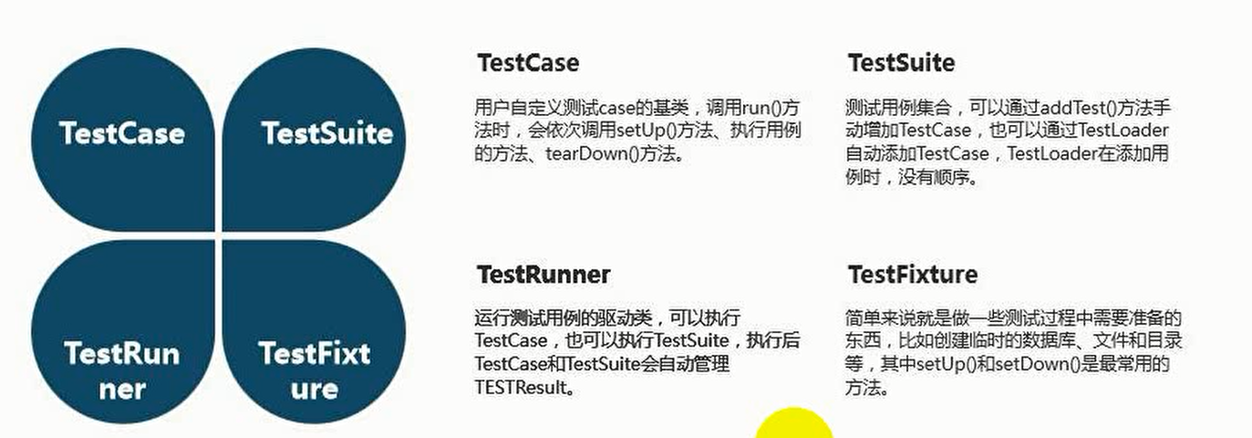 unittest核心要素